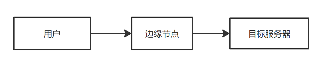 正常情况下